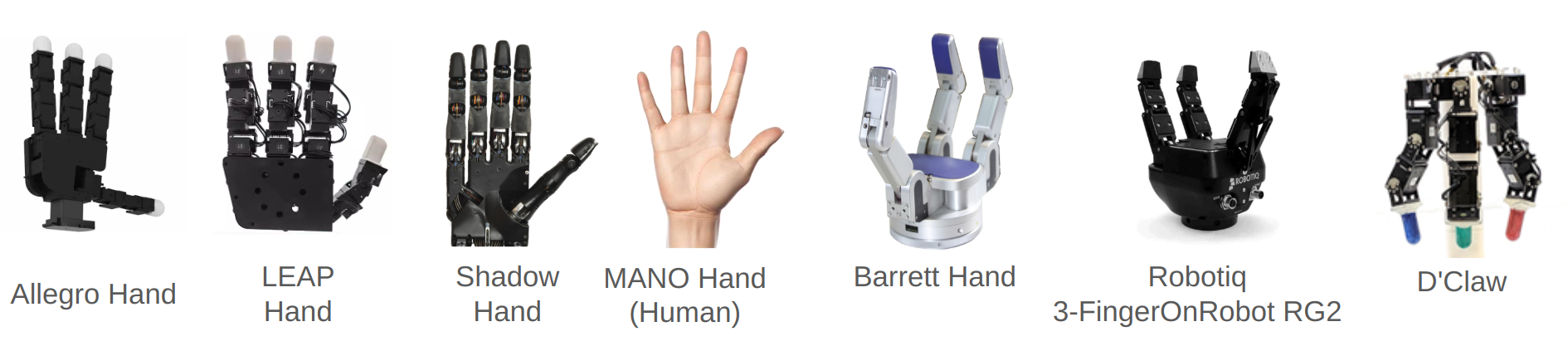 Visual overview of key dexterous-grasp datasets
