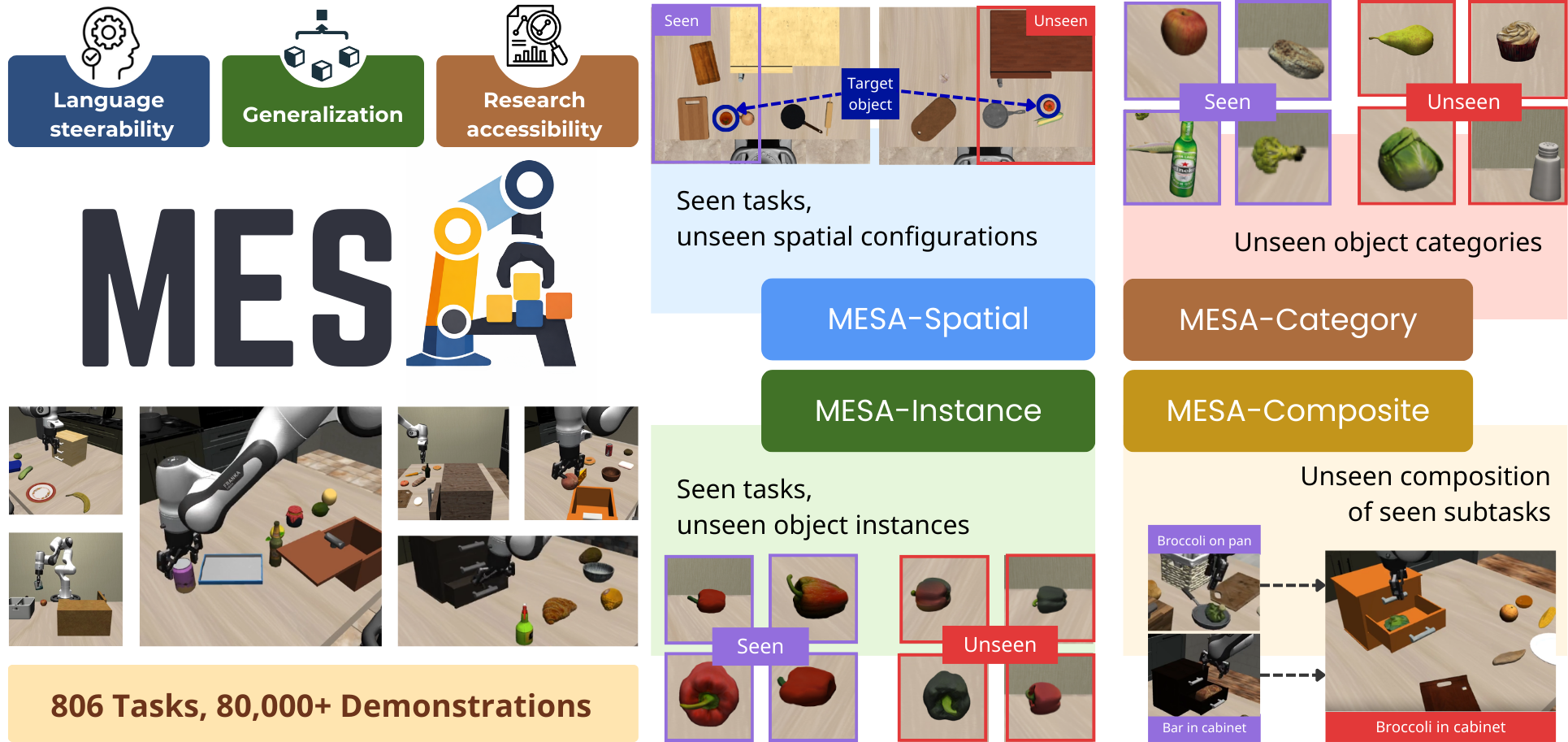 MESA benchmark overview