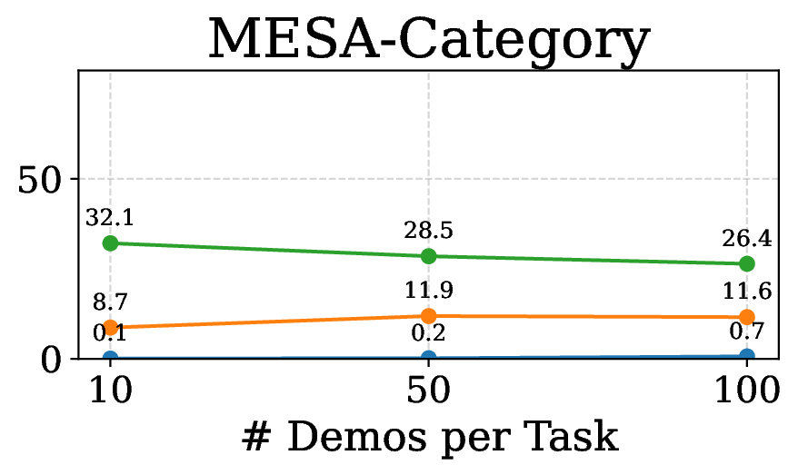 Data quantity, Category