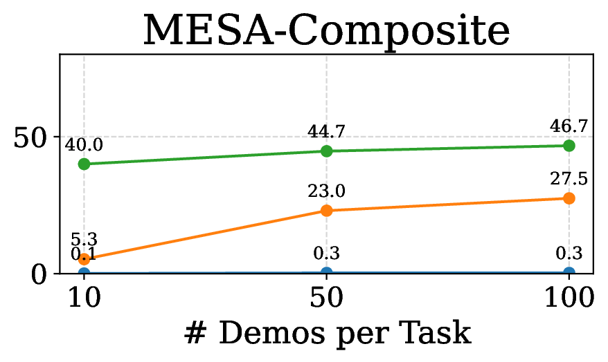 Data quantity, Composite