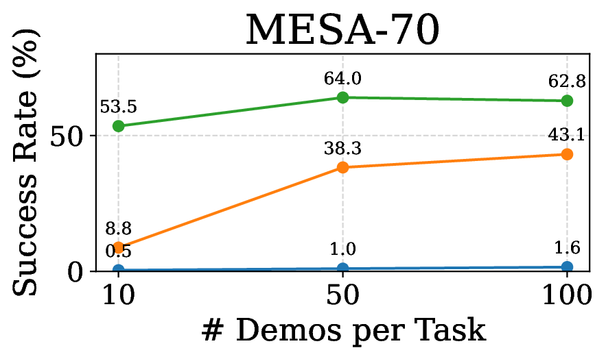 Data quantity, ID