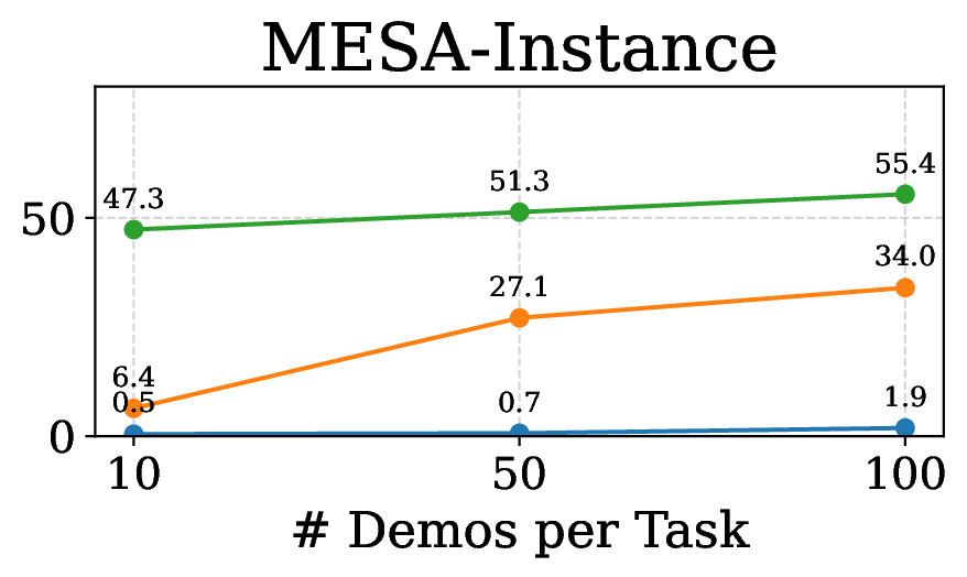 Data quantity, Instance
