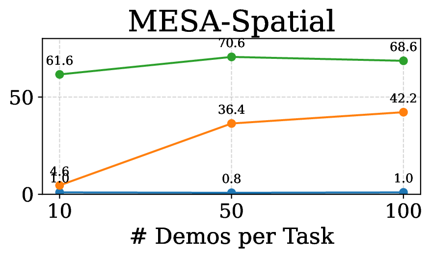 Data quantity, Spatial