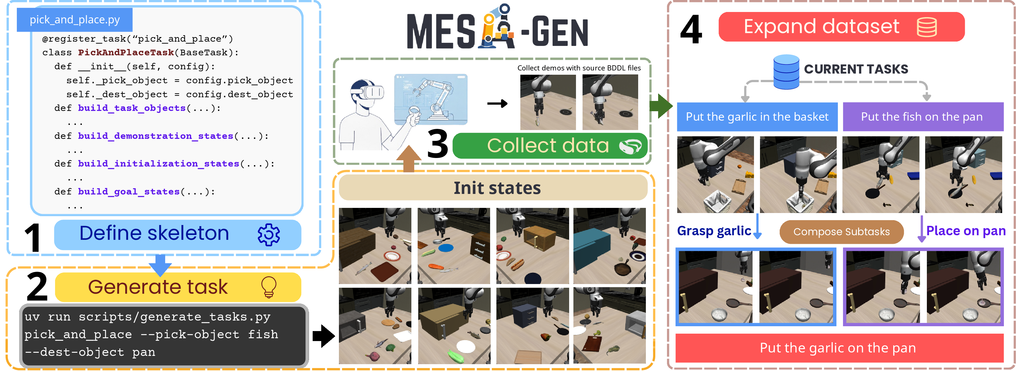 MESA-Gen data generation pipeline
