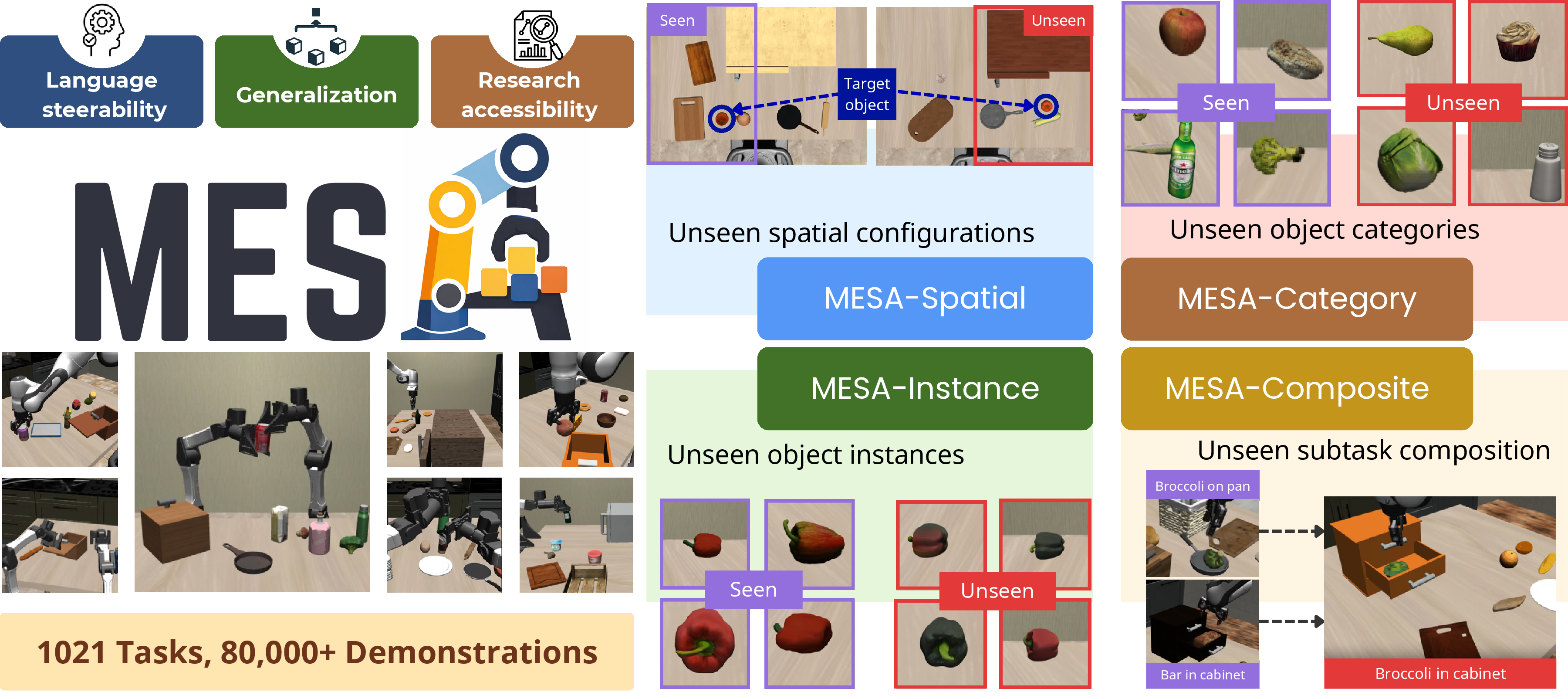 MESA and BiMESA overview