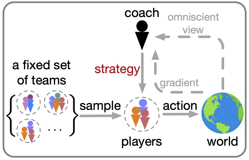 coach-icml21.jpg