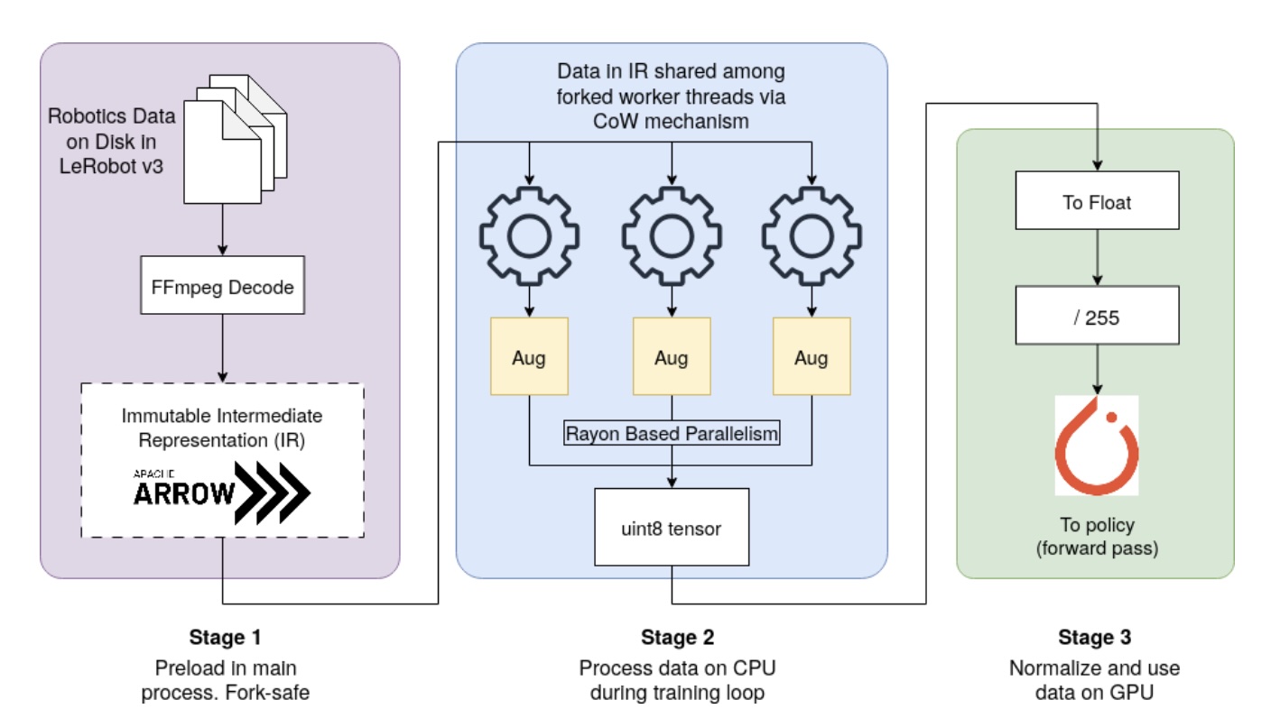 data-pipeline-corl26.jpg