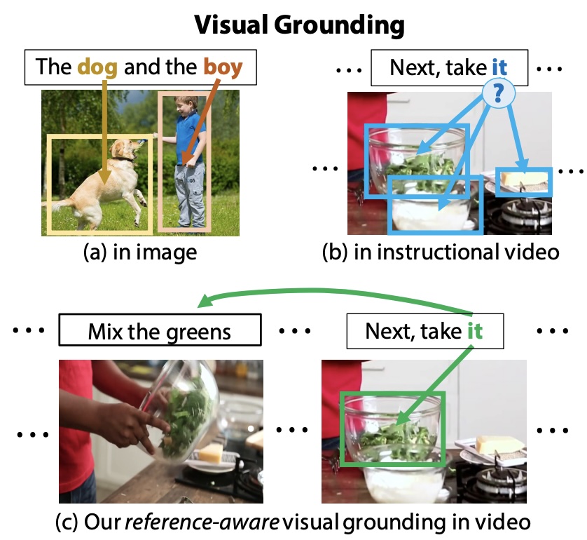 finding-it-cvpr18.jpeg