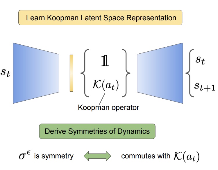 koopman-rl-iclr22.jpg