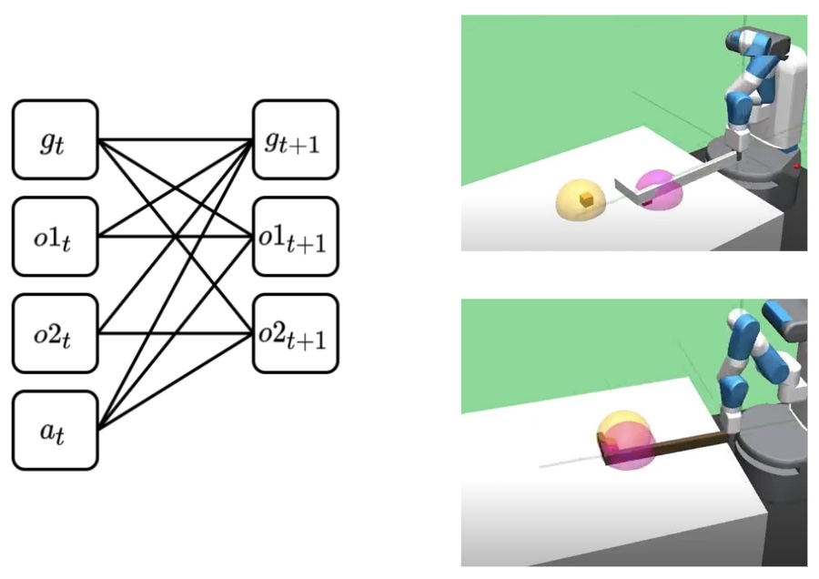mocoda-neurips22.jpg