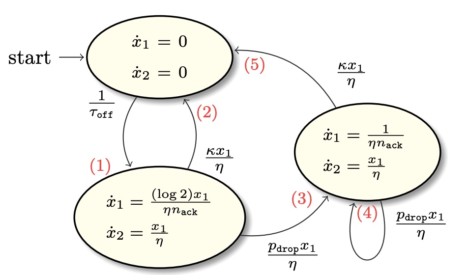 nha-neurips21.jpg
