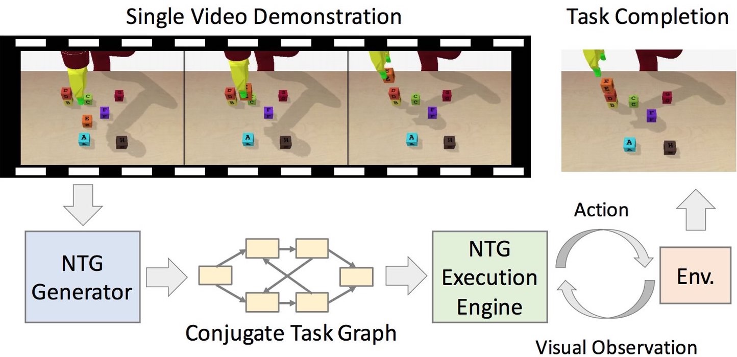 ntg-cvpr19.jpeg