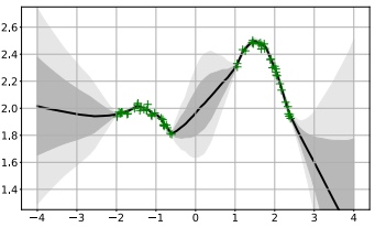 ob2i-icml21.jpg