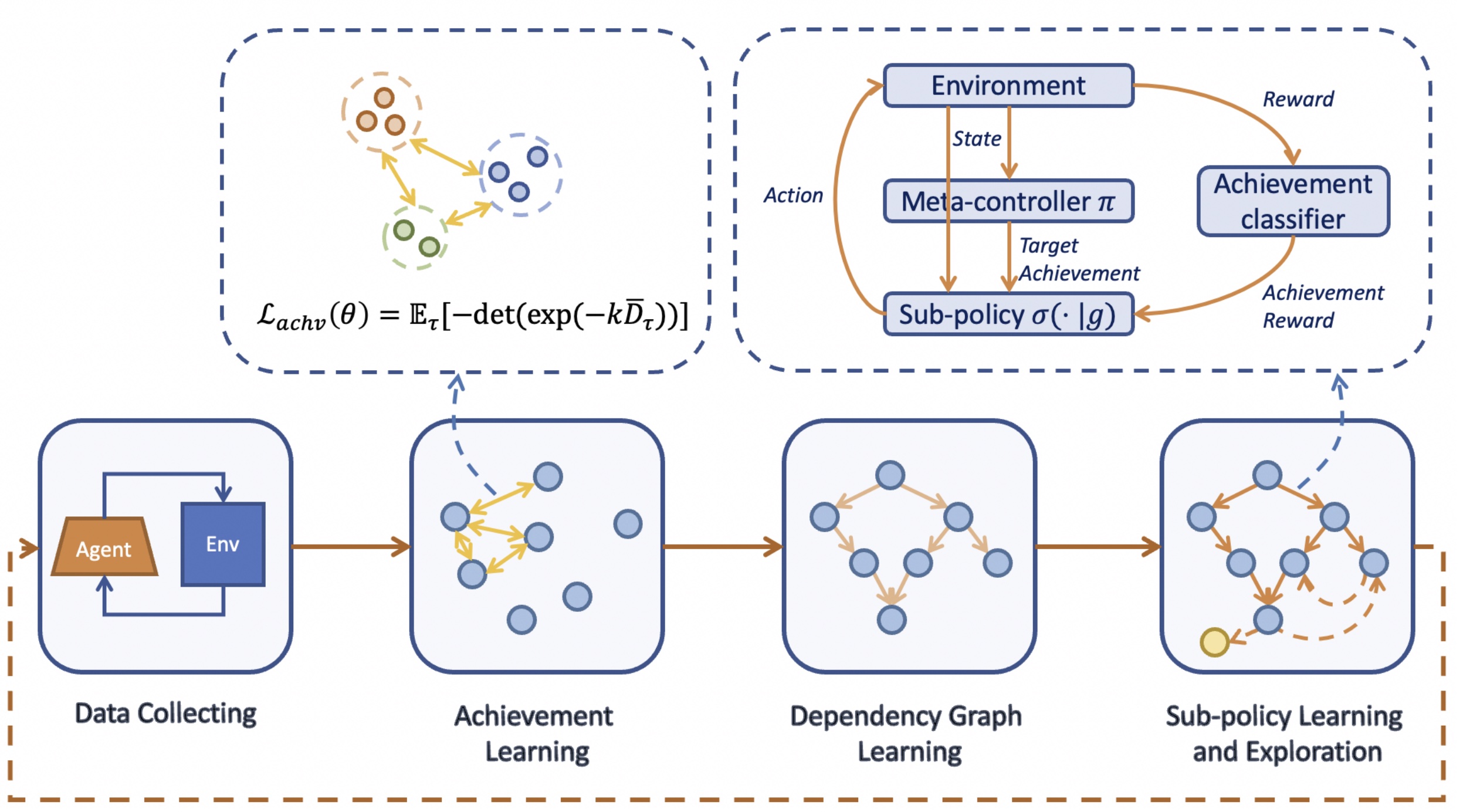 sea-iclr23.jpg