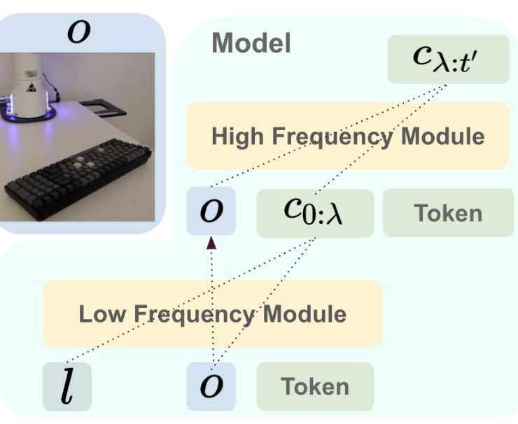 spectral-icml26.jpg
