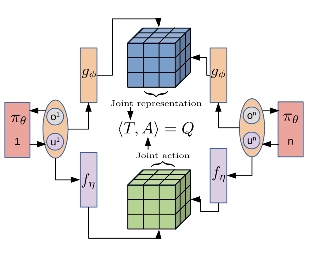 tesseract-icml21.jpg