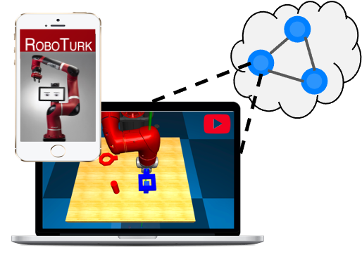 Roboturk