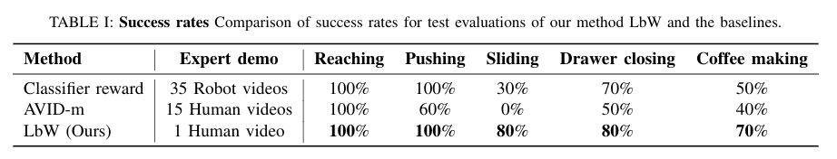 LbW Method Image